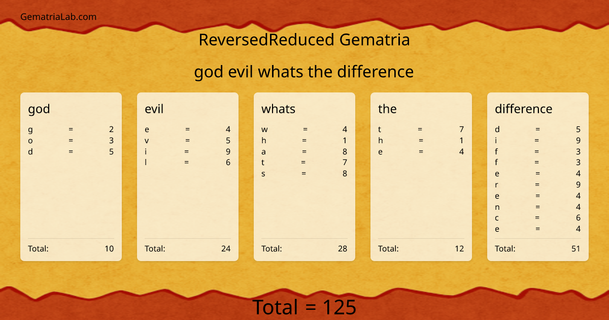 god evil whats the difference in reversedReduced Gematria